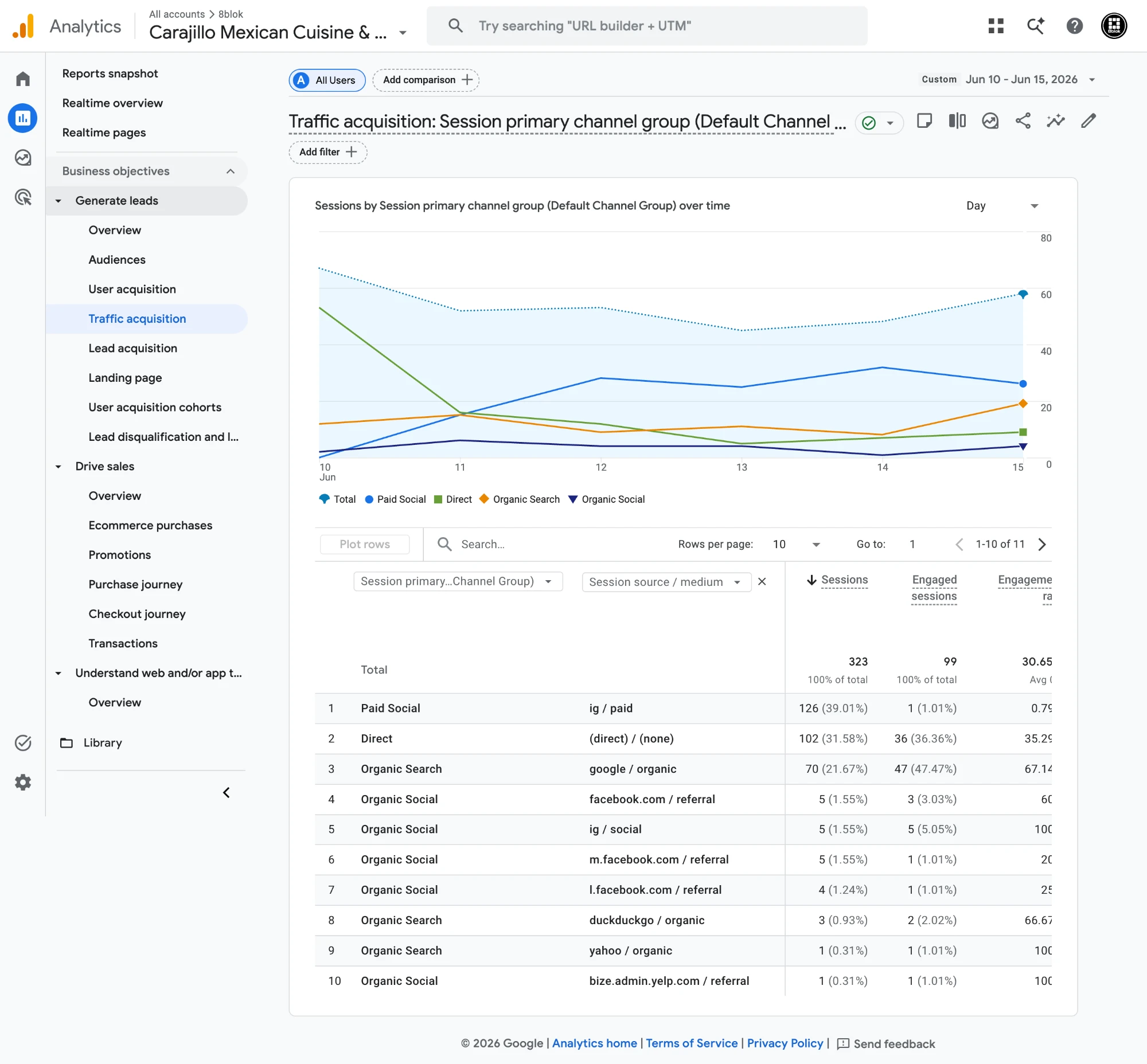 Google Analytics 4 — 10 al 15 de junio / June 10-15