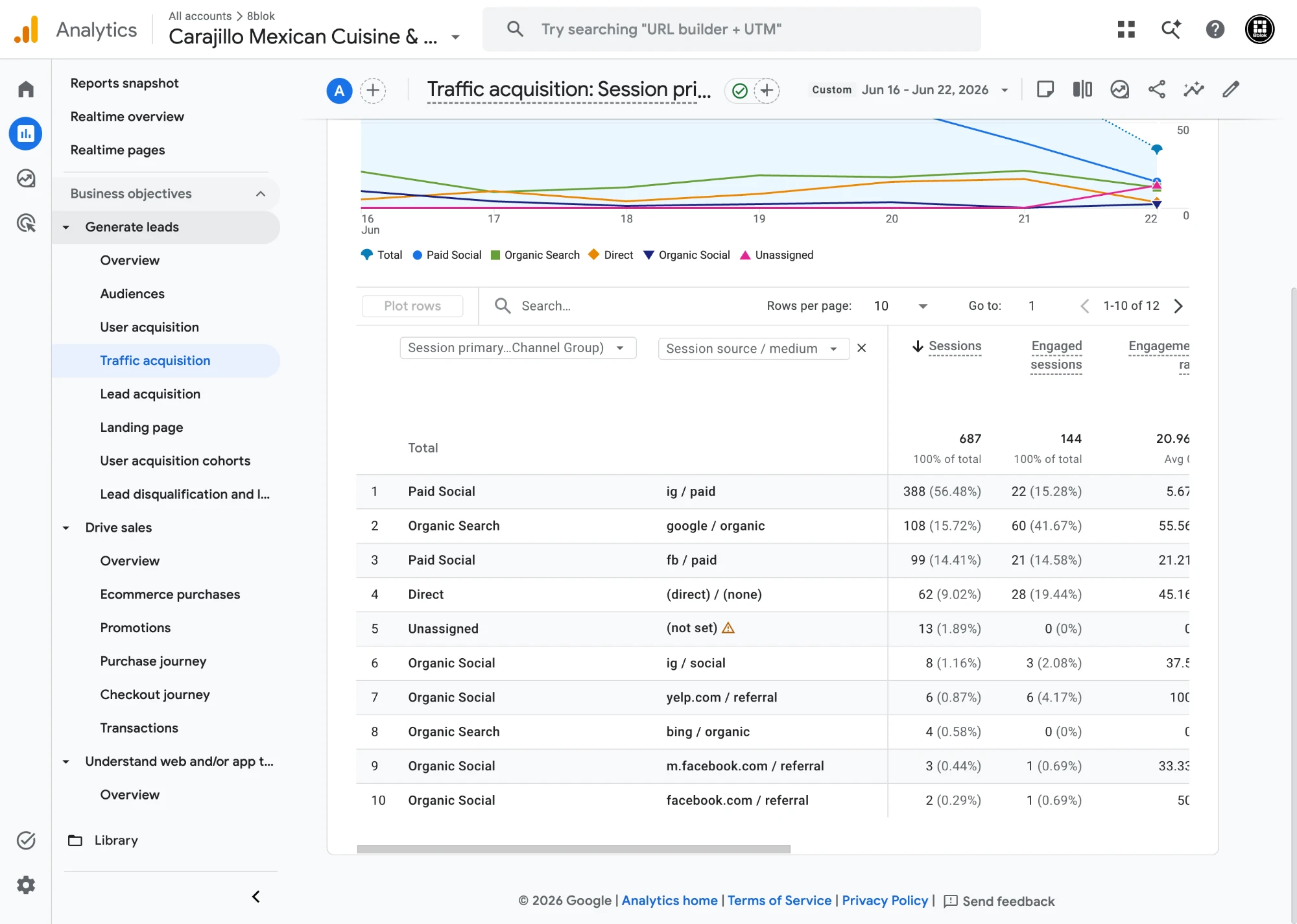 Google Analytics 4 — 16 al 22 de junio / June 16-22